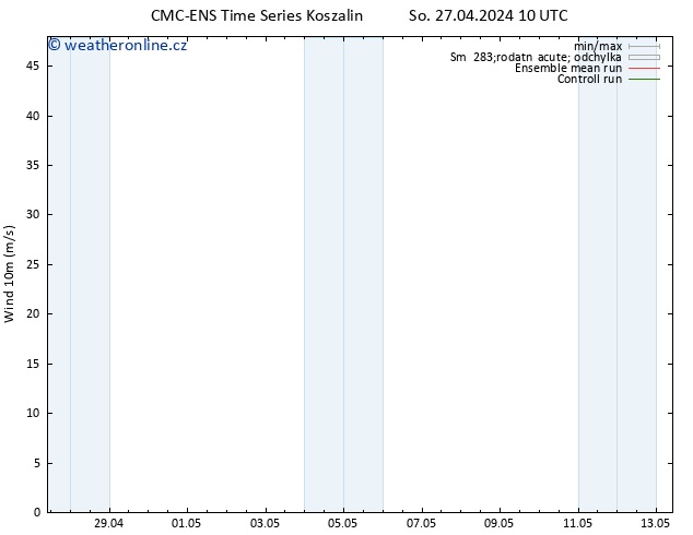 Surface wind CMC TS So 27.04.2024 22 UTC