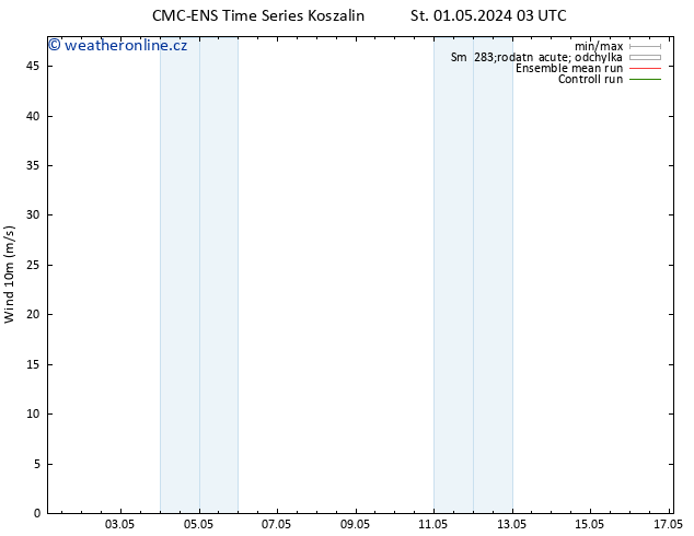 Surface wind CMC TS Čt 02.05.2024 03 UTC