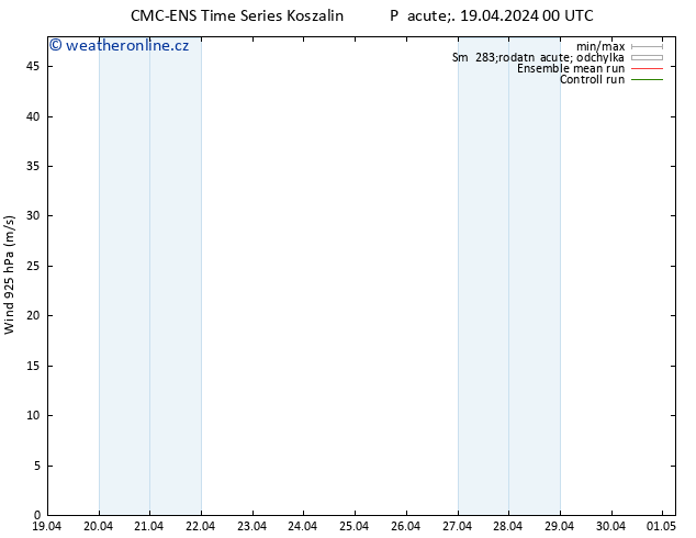 Wind 925 hPa CMC TS Pá 19.04.2024 00 UTC