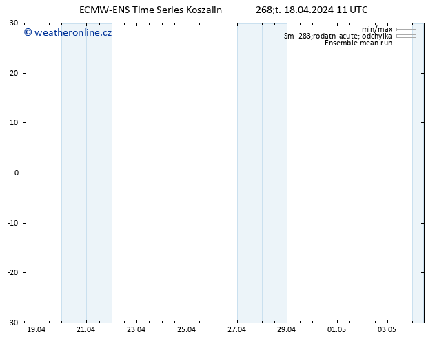Temp. 850 hPa ECMWFTS Pá 19.04.2024 11 UTC