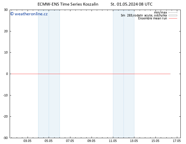 Temp. 850 hPa ECMWFTS Čt 02.05.2024 08 UTC