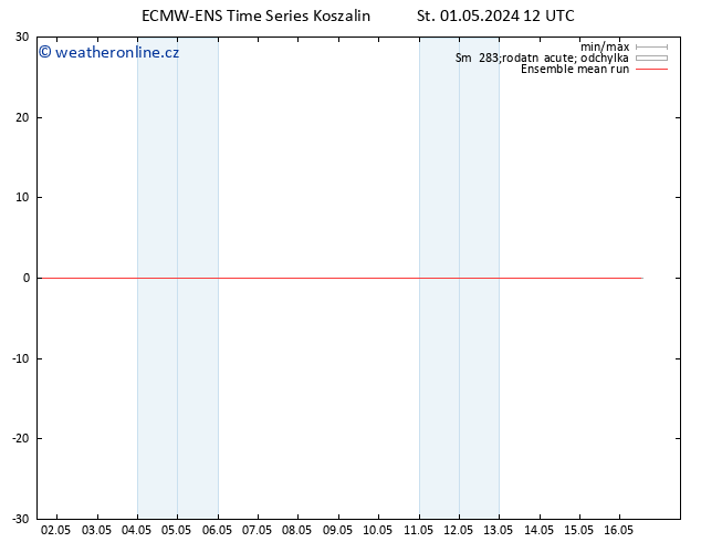 Temp. 850 hPa ECMWFTS Čt 02.05.2024 12 UTC