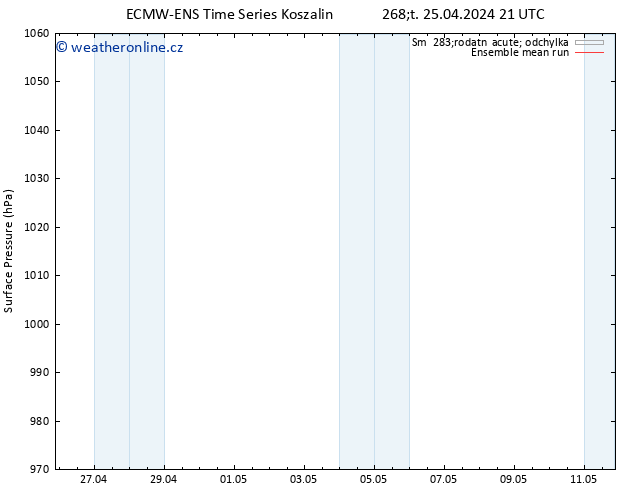 Atmosférický tlak ECMWFTS So 27.04.2024 21 UTC