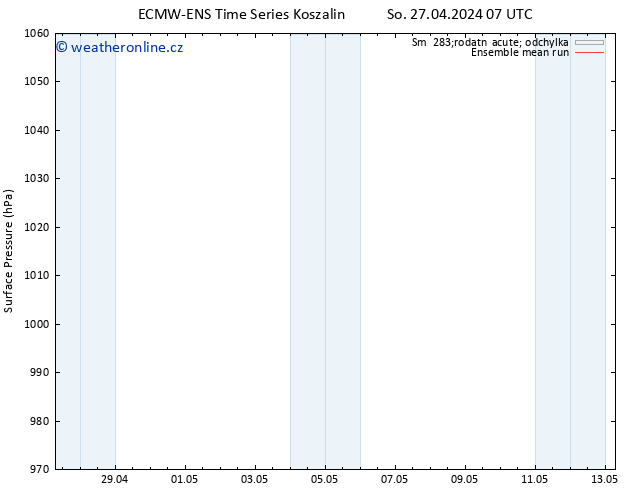 Atmosférický tlak ECMWFTS So 04.05.2024 07 UTC