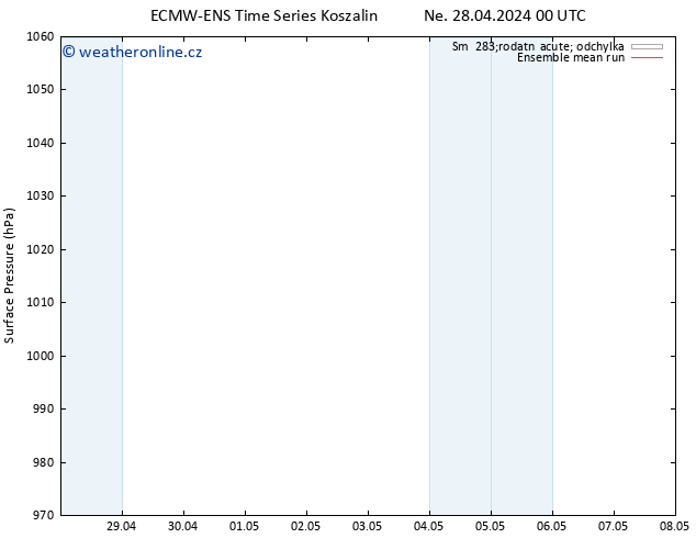 Atmosférický tlak ECMWFTS St 08.05.2024 00 UTC