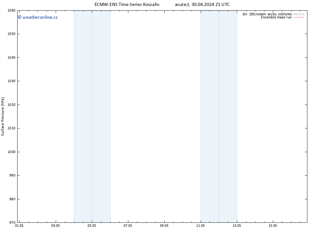 Atmosférický tlak ECMWFTS St 01.05.2024 21 UTC