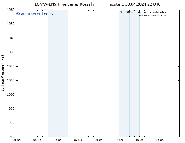 Atmosférický tlak ECMWFTS St 01.05.2024 22 UTC