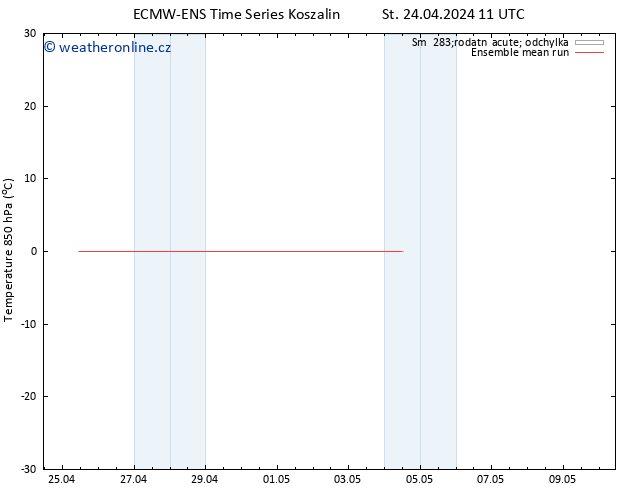 Temp. 850 hPa ECMWFTS Čt 25.04.2024 11 UTC