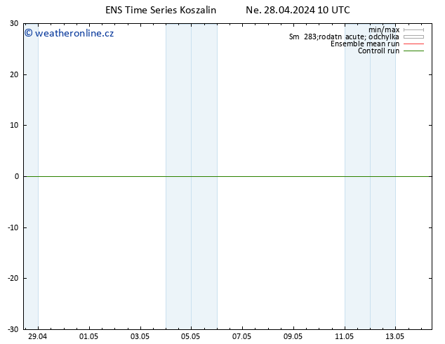 Height 500 hPa GEFS TS Ne 28.04.2024 16 UTC