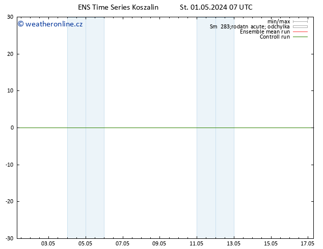 Height 500 hPa GEFS TS Čt 02.05.2024 07 UTC