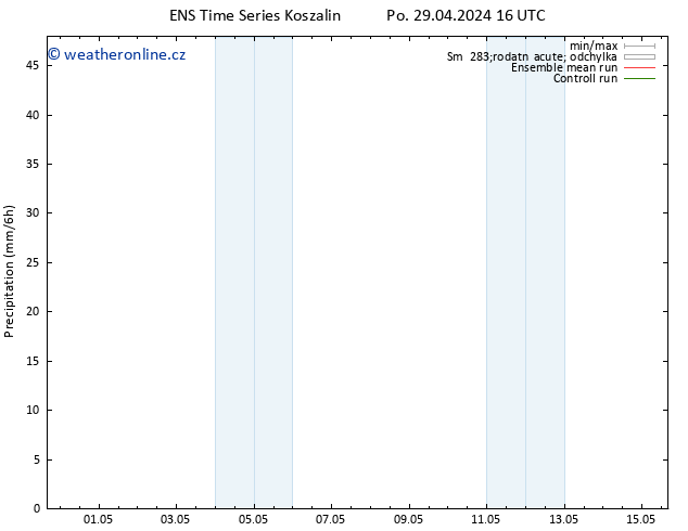 Srážky GEFS TS Po 29.04.2024 22 UTC