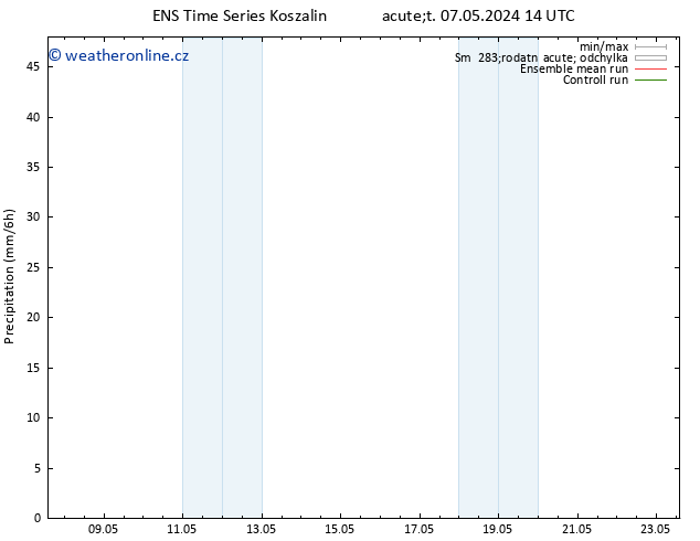 Srážky GEFS TS Út 07.05.2024 20 UTC