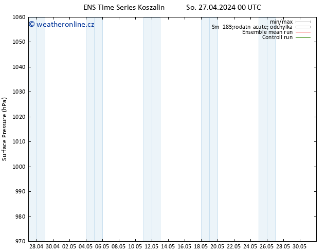 Atmosférický tlak GEFS TS Po 13.05.2024 00 UTC