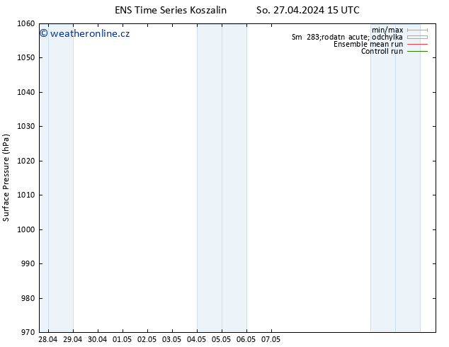 Atmosférický tlak GEFS TS Út 07.05.2024 15 UTC