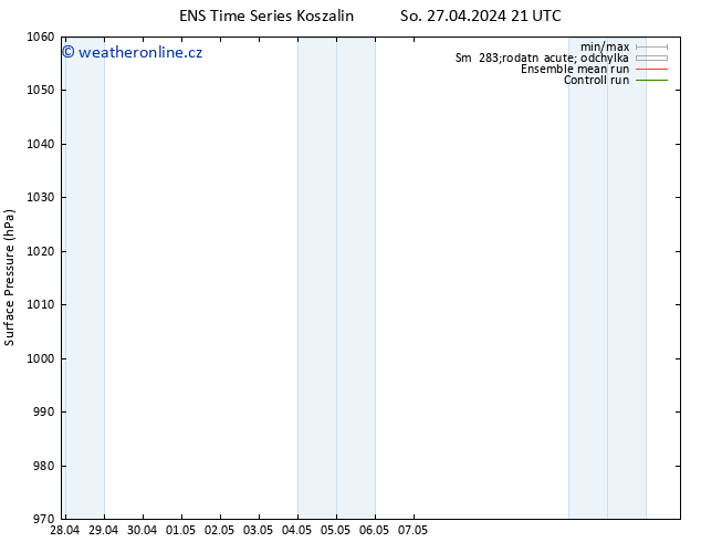 Atmosférický tlak GEFS TS So 27.04.2024 21 UTC