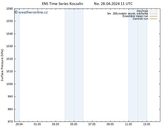 Atmosférický tlak GEFS TS Ne 12.05.2024 23 UTC