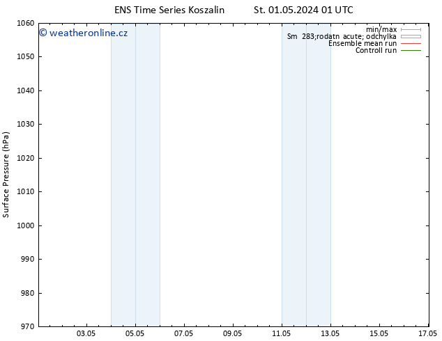 Atmosférický tlak GEFS TS Čt 02.05.2024 01 UTC