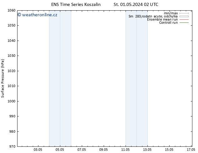 Atmosférický tlak GEFS TS Út 07.05.2024 14 UTC