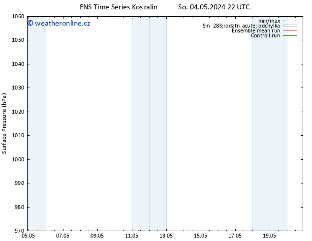 Atmosférický tlak GEFS TS Po 20.05.2024 22 UTC