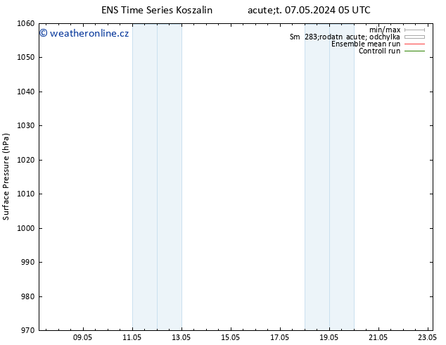 Atmosférický tlak GEFS TS Út 07.05.2024 17 UTC