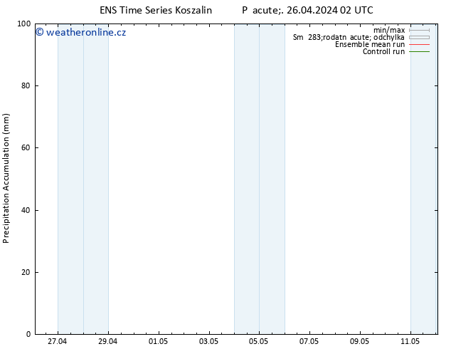 Precipitation accum. GEFS TS Pá 26.04.2024 08 UTC