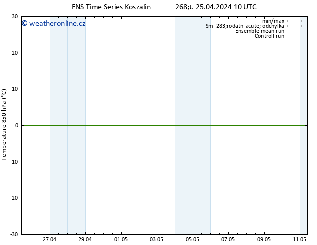 Temp. 850 hPa GEFS TS Čt 25.04.2024 16 UTC