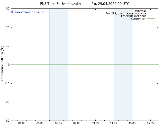 Temp. 850 hPa GEFS TS Út 07.05.2024 20 UTC