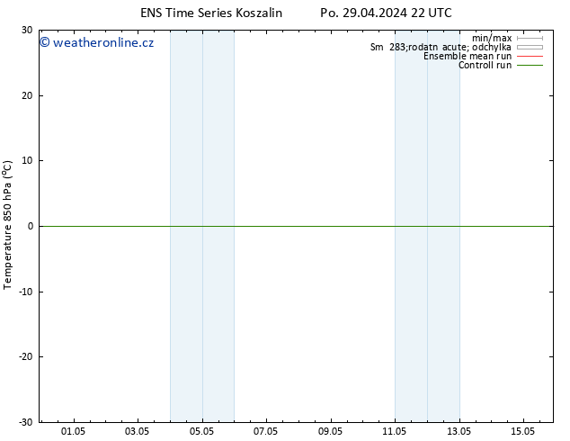Temp. 850 hPa GEFS TS Út 30.04.2024 22 UTC