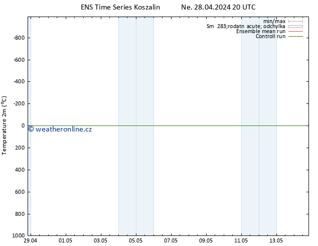 Temperature (2m) GEFS TS Út 14.05.2024 20 UTC