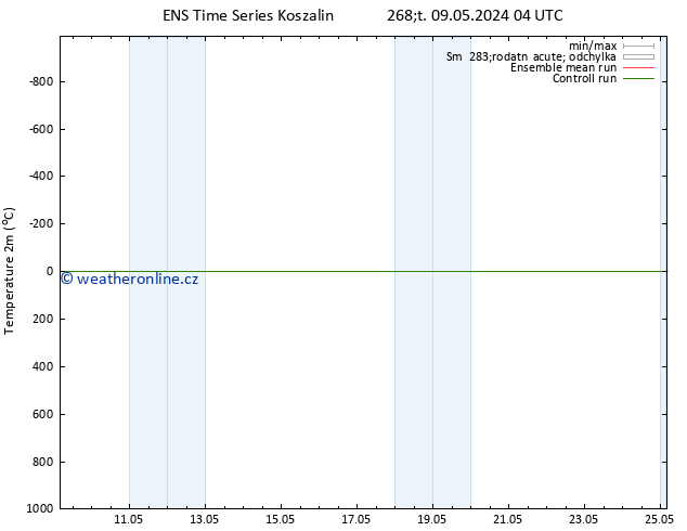 Temperature (2m) GEFS TS Čt 09.05.2024 10 UTC