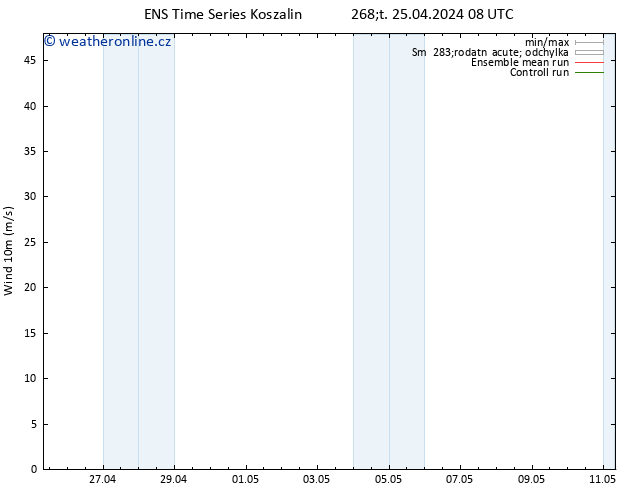 Surface wind GEFS TS Čt 25.04.2024 08 UTC