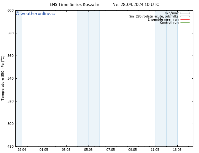 Height 500 hPa GEFS TS Ne 28.04.2024 10 UTC