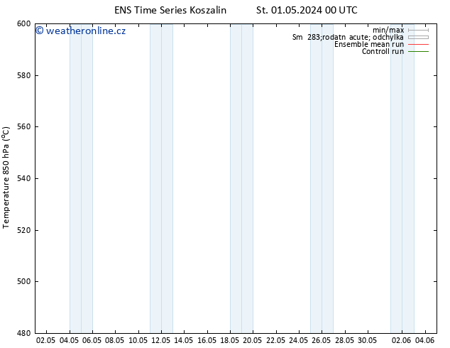 Height 500 hPa GEFS TS Čt 02.05.2024 00 UTC