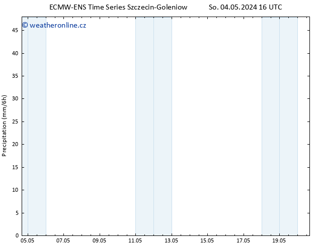 Srážky ALL TS So 04.05.2024 22 UTC