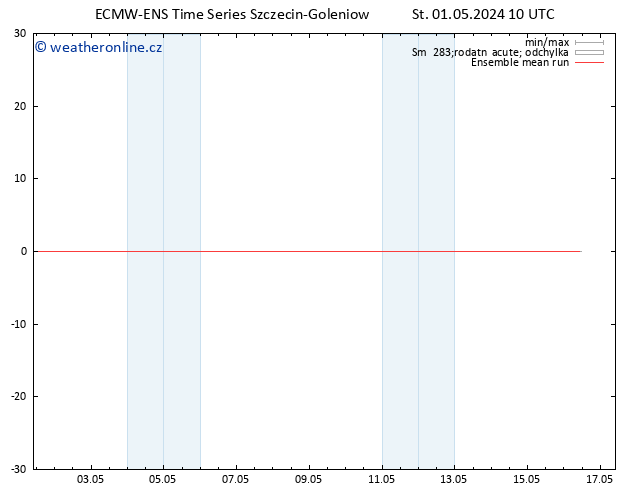 Temp. 850 hPa ECMWFTS Čt 02.05.2024 10 UTC