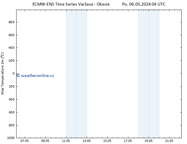 Nejvyšší teplota (2m) ALL TS St 22.05.2024 04 UTC