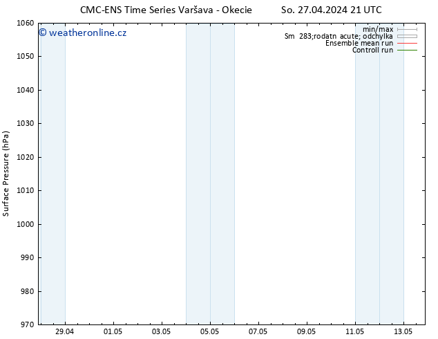 Atmosférický tlak CMC TS Út 07.05.2024 21 UTC