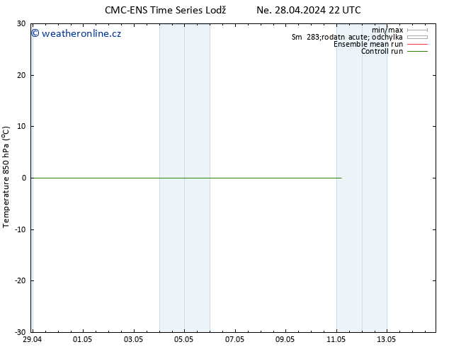 Temp. 850 hPa CMC TS St 08.05.2024 22 UTC