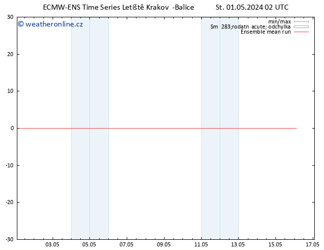 Temp. 850 hPa ECMWFTS Čt 02.05.2024 02 UTC