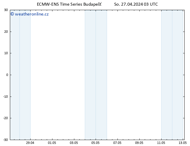 Height 500 hPa ALL TS So 27.04.2024 03 UTC