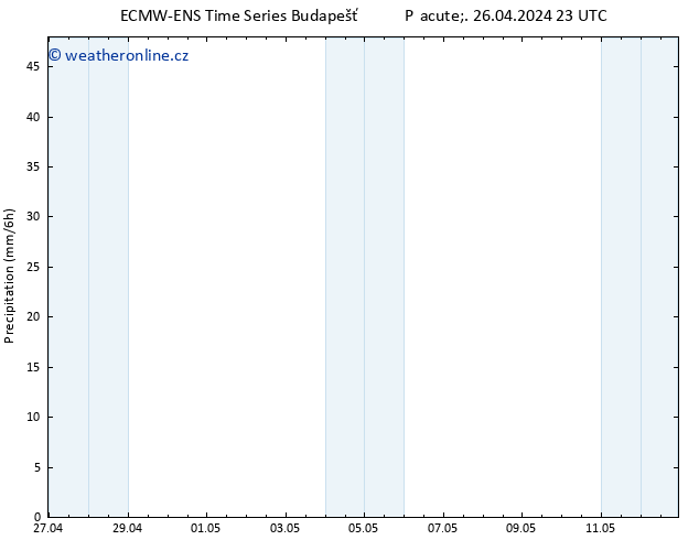 Srážky ALL TS So 27.04.2024 05 UTC