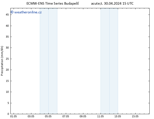 Srážky ALL TS Út 30.04.2024 21 UTC