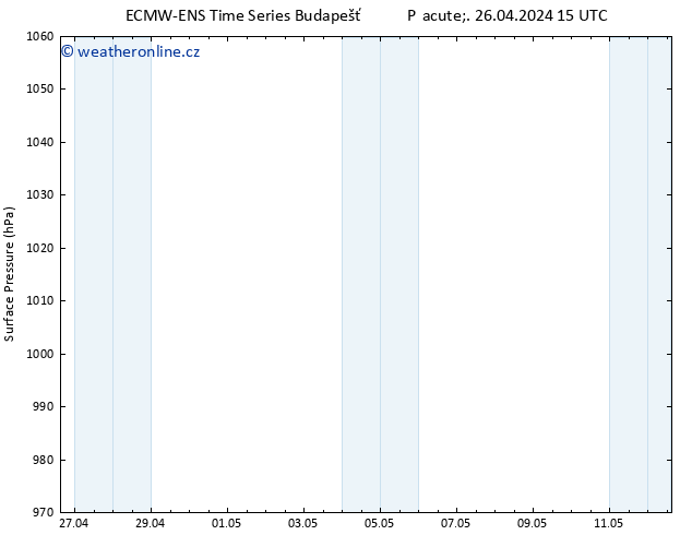 Atmosférický tlak ALL TS So 27.04.2024 15 UTC