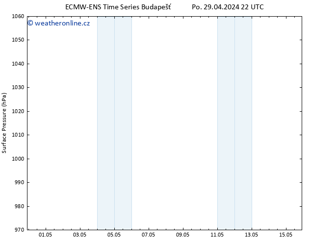 Atmosférický tlak ALL TS Po 29.04.2024 22 UTC