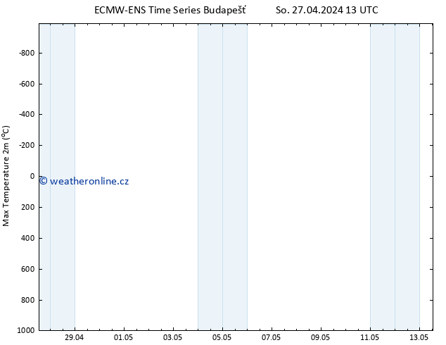 Nejvyšší teplota (2m) ALL TS Ne 28.04.2024 01 UTC