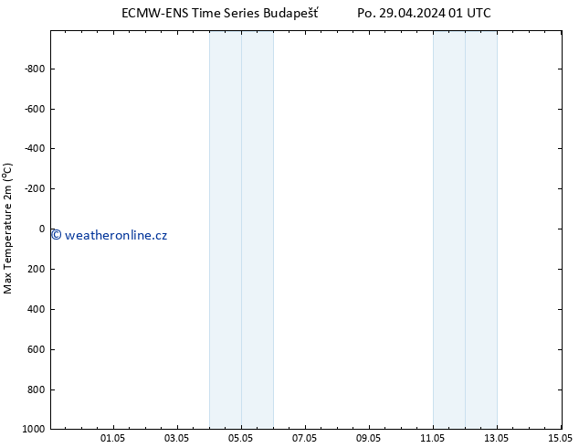 Nejvyšší teplota (2m) ALL TS Po 29.04.2024 13 UTC