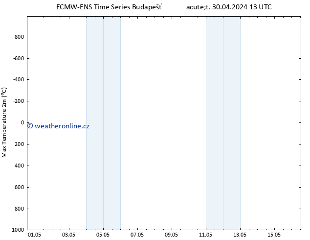 Nejvyšší teplota (2m) ALL TS St 01.05.2024 13 UTC