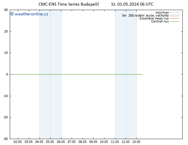 Height 500 hPa CMC TS Čt 02.05.2024 06 UTC
