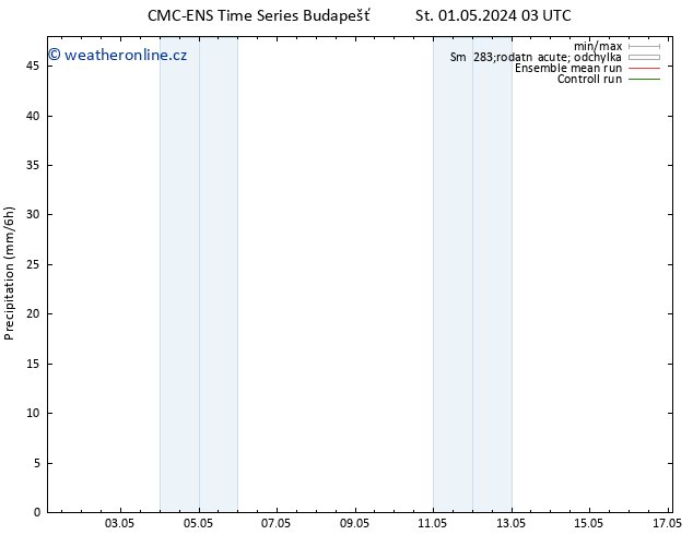 Srážky CMC TS Po 06.05.2024 09 UTC