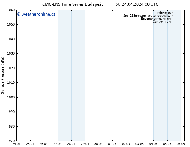 Atmosférický tlak CMC TS Po 06.05.2024 06 UTC